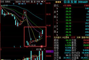 信息發(fā)展與阿里巴巴合作 戰(zhàn)略布局還是股價炒作？