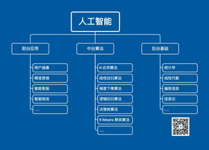 解碼“美”的算法 人工智能如何定義與計算審美標準